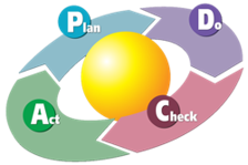 Ciclo di Deming